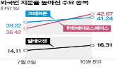 외국인,지분율,종목