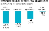 종목,주가,밸류업지수,발표,편입