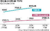 희토류,중국,가격,통제