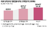 히타치,주가,상승,시총