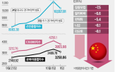 중국,부양책,기업,시장,내년,전날,기록,당국,전망