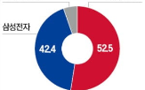 삼성,반도체,공정,내년,엔비디아,제품,기술