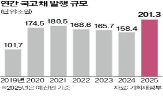 편입,한국,외환시장,접근성,시장,국채