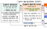 점검,방해,가격,올해