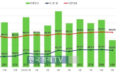 전월,하락,아파트,포인트,낙찰가율