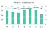 기업,간접수출,직접수출,수출,국내