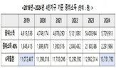 재산,회생,파산