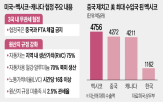 미국,멕시코,중국,기업,일자리,투자,원산지,생산,청문회,수입