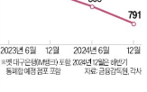 점포,지방은행,축소,지역,경영,통폐합