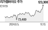 오노약품,계약,개발,리가켐바이오,권리