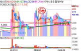 삼성전자,사업,반도체,조직,경영진단,주가,경쟁력,변화