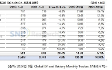 제외,글로벌,리서치,중국