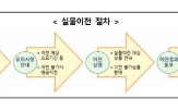 퇴직연금,상품,개시,서비스