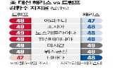 트럼프,대통령,해리스,민주당,후보,대선,부통령