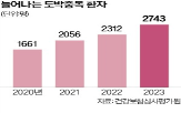 도박,도박중독,예산,정부,치료,중독