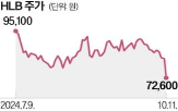 주가,분류,여부,간암신약