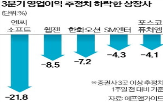 실적,추정,기업,영업이익,전망