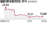 네이버웹툰,운동,불매,일부,갈등,작품