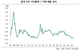 정부,중국,지방,국채,부동산,주택,은행,재정,적자,대책