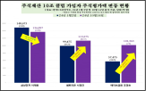 회장,주식재산,메리츠금융지주