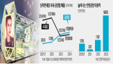 면세점,공항점,매출,이용객,시내점,행사,쇼핑,인천공항