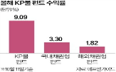 펀드,국내,세금,기업,고액,자산가