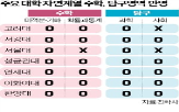 대학,정시,영역,비율,반영