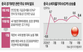 부채,발행,국채,중국,규모,지방정부,부양책,정부,정책,경기