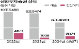 손실,유동성공급자,신한투자증권,금감원,업무,선물