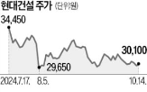 영국,사업,현대건설,원전