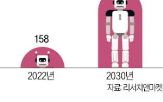 로봇,서비스,사용량,도입,구독,시장,모델