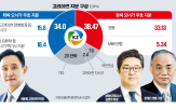 연합,고려아연,영풍,지분,자사주,회장,공개매수,매수,의결권,과반