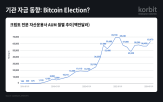 자금,비트코인,기관투자자,시장,리서치센터,유입,기관