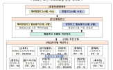 스타트업,통합본선,부처,왕중왕