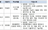 기업,선정,지원