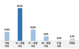 편의점,납품업체,납품,가장