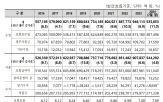 건보,국고,적자,수입,지원,건강보험