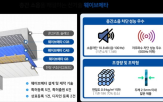 기술,투자,최고,층간소음,웨이브메타,제이제이엔에스