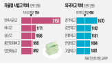 학비,학부모,학교,부담금,고교,특목고,자사고,내신