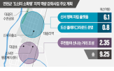 사업,추진,원도심,경기도,활성화,주민,지역