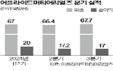 공정,배선,반도체,성능,구리,장비