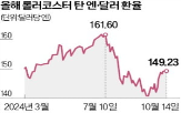 선거,금리,내년,참의원,인상