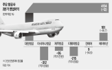 노선,취항,대한항공,항공사,인천,아시아나항공,발리