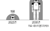 로봇,서비스,사용량,도입,구독,시장,모델