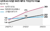 세대,상품,가입자,서비스,업계,기간,선수금