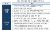 국민,규제,설치,경로당