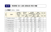 하자,판정,건설사,비율,올해,상위,현대엔지니어링