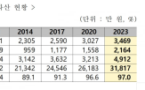 노인,소득,지난해,비중,조사,가구,포인트,노년층