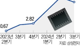 삼성,영업이익,삼성전자,경쟁력,부회장,부문,메모리,SK하이닉스,제품,반도체