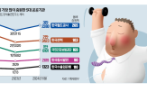 공공기관,정원,정부,올해,채용,감원,지난해,신규,감축